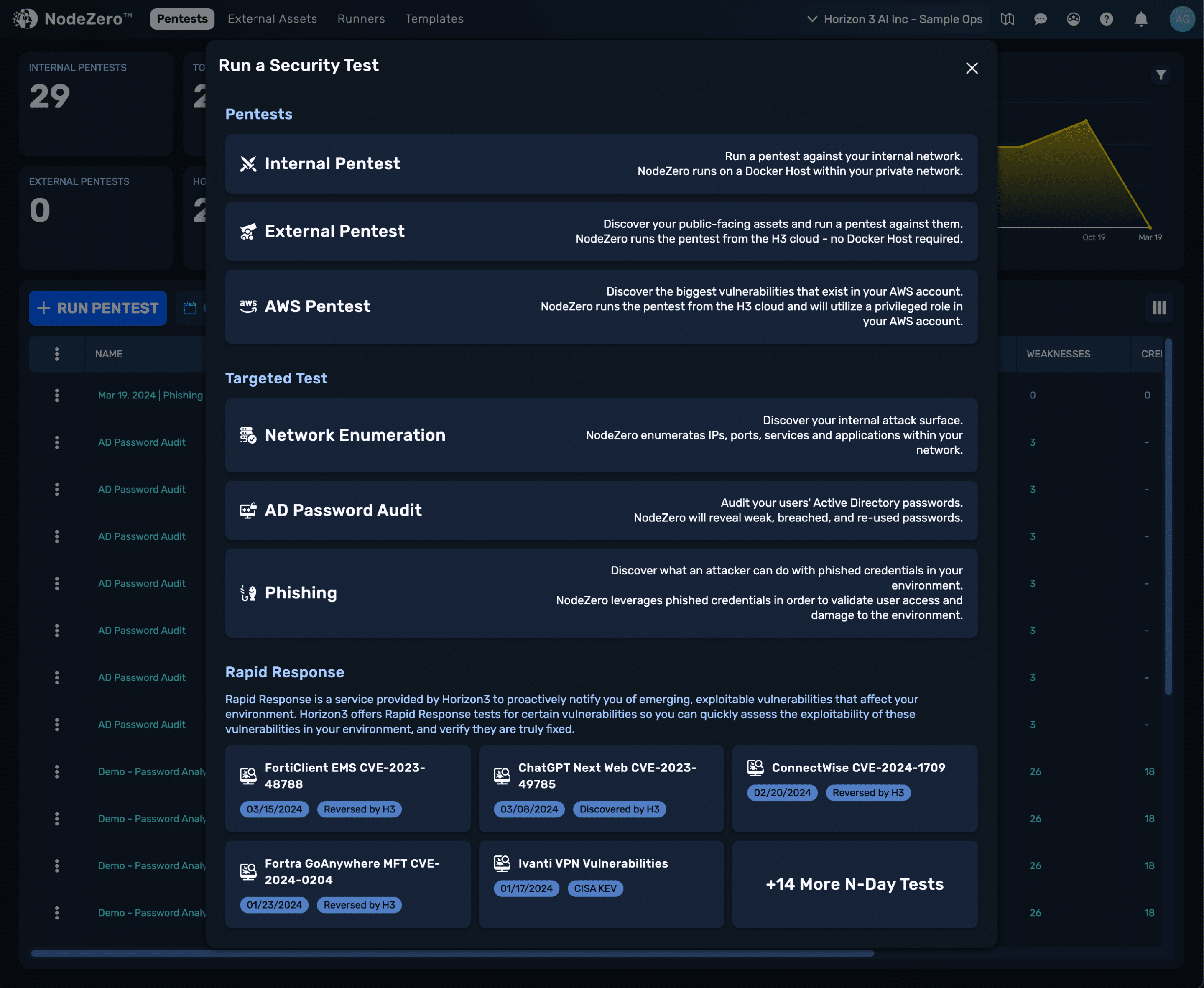 NodeZero Dashboard